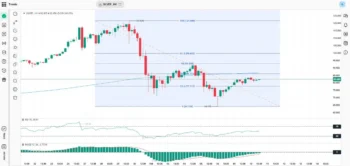 تحلیل تکنیکال نقره (XAG/USD)؛ نبرد خریداران در مرز سطوح کلیدی