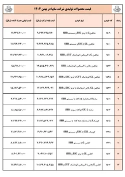 جدول جدید قیمت محصولات سایپا؛ نرخ نهایی کارخانه برای بهمن ۱۴۰۴ اعلام شد