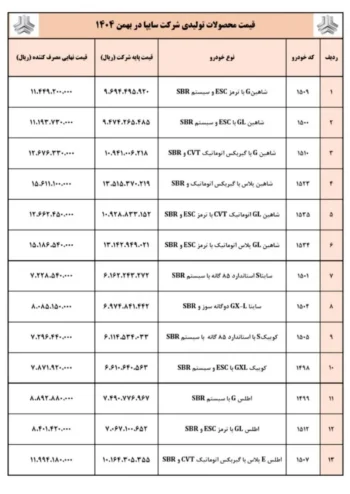 جدول جدید قیمت محصولات سایپا؛ نرخ نهایی کارخانه برای بهمن ۱۴۰۴ اعلام شد
