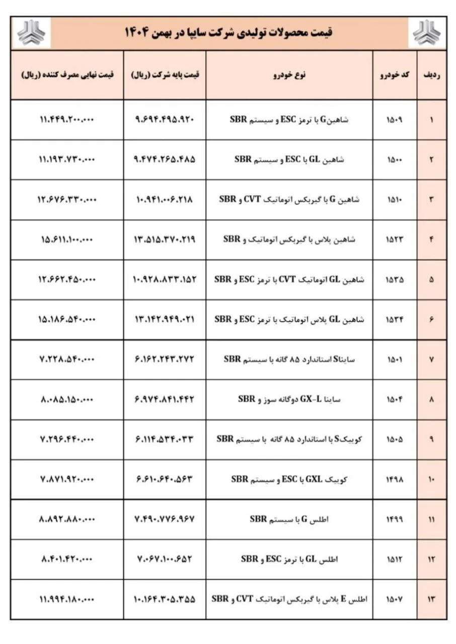 جدول جدید قیمت محصولات سایپا؛ نرخ نهایی کارخانه برای بهمن ۱۴۰۴ اعلام شد